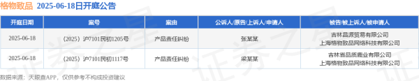 资生网 格物致品作为被告/被上诉人的2起涉及产品责任纠纷的诉讼将于2025年6月18日开庭