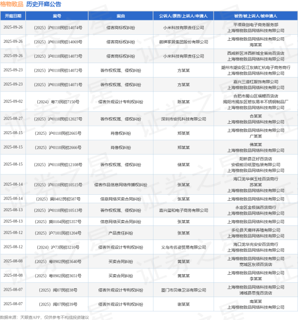 策略吧 格物致品作为被告/被上诉人的1起涉及产品销售者责任纠纷的诉讼将于2025年6月18日开庭