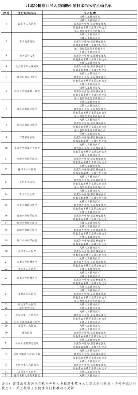 鸿满仓 辅助生殖费用怎么报销？江苏省辅助生殖报销政策来了