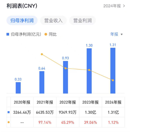 股莘配资 重磅，又有三家知名家居企业完成IPO辅导验收！