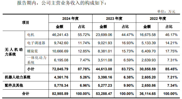 富农优配APP 不差钱的三瑞智能IPO：大客户资质存疑 实控人吴敏家族获分红超亿元