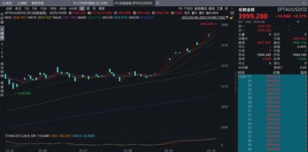 优配资 各国继续增持黄金意味着什么 金价突破4000美元关口